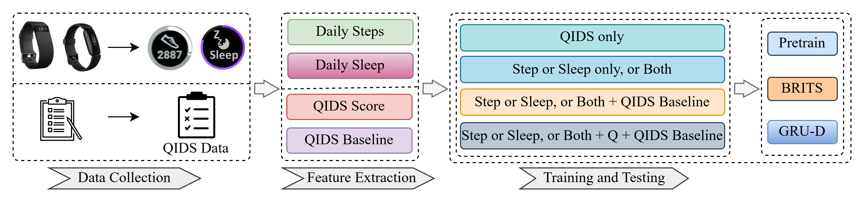 Machine learning framework for depression treatment outcome prediction